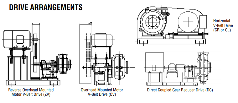 Slurry Pump Drive Arrangements