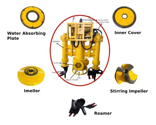 Submersible Sand Pump Parts